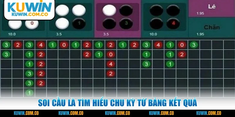 Soi cầu là tìm hiểu chu kỳ từ bảng kết quả